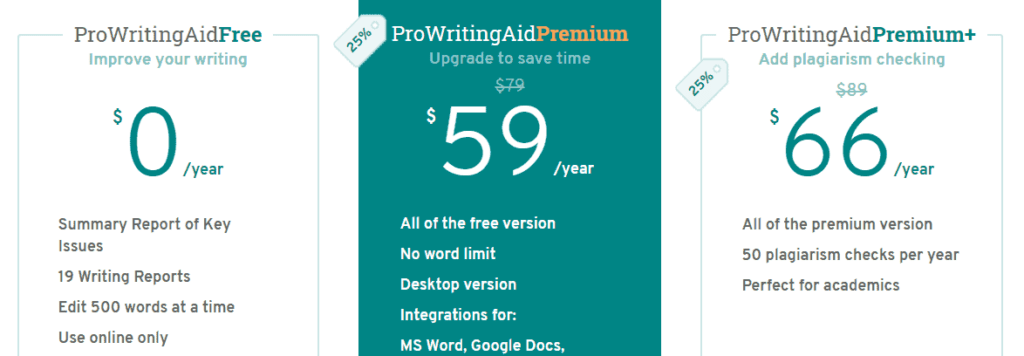 ProWritingAid Pricing and Plans