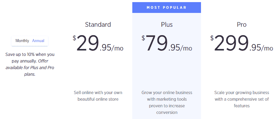 shopify vs bigcommerce pricing and plans