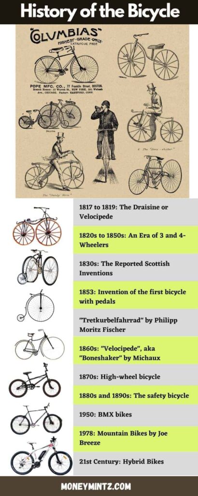 history of bicycle with timelines